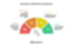 Challenges in CRM Software Development 
