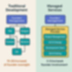 Managed services vs traditional development models