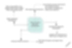Types of Custom Application Development