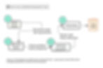 How to Hire a Dedicated Development Team