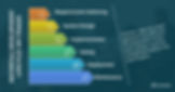 Waterfall Development Lifecycle Key Phases