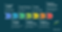 AgileDevelopment Lifecycle Key Phases