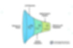 LLM Integration Services for Startups: The Process