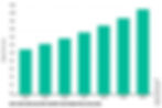 Key Trends and Market Opportunities