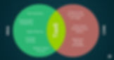 Pros and Cons of Team as a Service