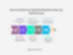 How to Outsource App Development Step-by-step Process