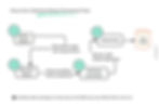 How to Hire a Dedicated Software Development Team