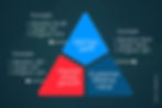 Build Board-Level KPIs That Matter