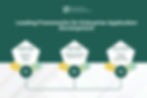 Leading Frameworks for Enterprise Application Development