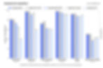 DeepSeek-R1 Capabilities
