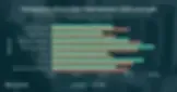 Comparison of Execution Time Between KMM and Swift