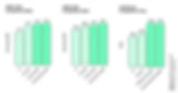 ChatGPT said:
Bar charts showing AI model performance on math and coding competitions.