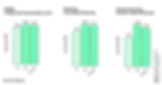 Three bar charts comparing the multimodal performance of OpenAI models o1, o3, and o4-mini.