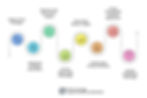 AI-First App Design and Development | New-Era Applications