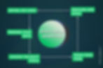 Best Practices for Implementing AI