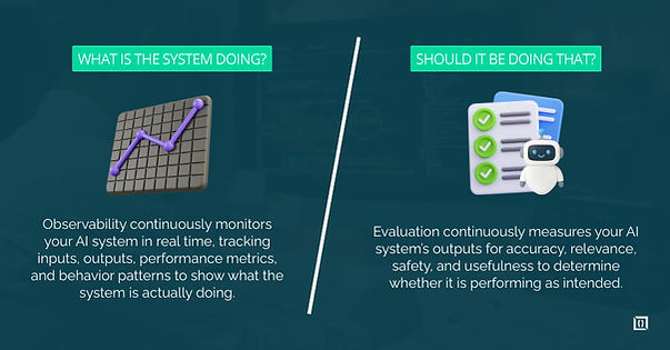 What Are AI Observability & Evaluation Systems