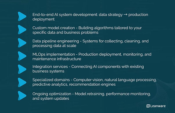 What Are AI Product Development Services?