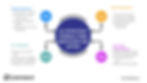 AI Strategy Consulting Services We Offer