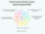 Top Practical AI Use Cases Delivering Real ROI