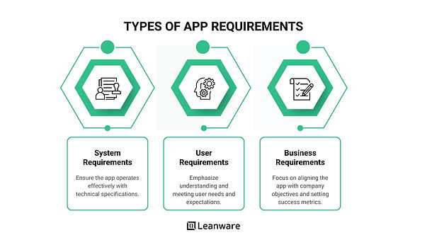 App Requirements Document Template: Complete Guide 2025