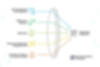 Application Integration Technologies