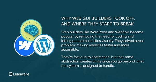 What Web GUI Builders Promised (And Why They Took Off)