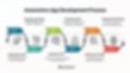 Automotive Mobile App Development | Innovation in 2025