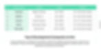 Top AI Development Companies to Hire
