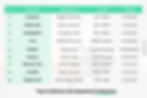 Top AI Software Development Companies