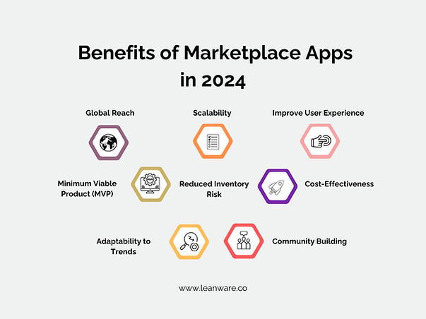 Benefits of Marketplace Apps in 2024 