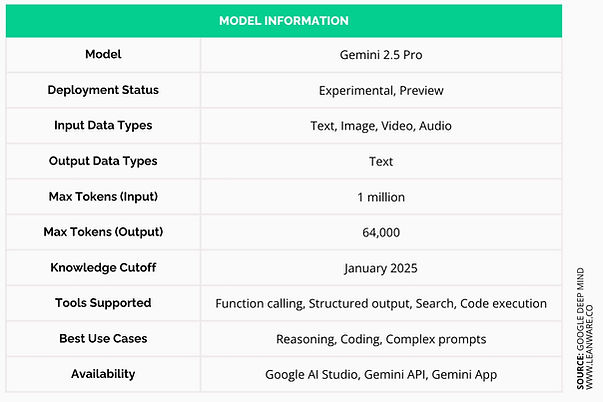 Gemini 2.5 Pro Model Information