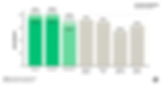 Claude Opus 4 Performance Benchmark Data-Software Engineering-SWE-bench Verified