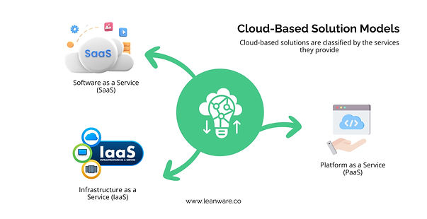 Cloud Based Solution Models