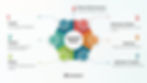 Cloud SDLC Phases