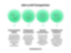 A2A vs ACP: Key Differences, Developer Insights & Real-World Use Cases