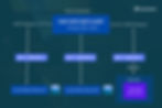 Diagram of MCP protocol connecting client to servers and data sources