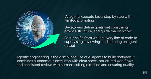 What Agentic Engineering Actually Means