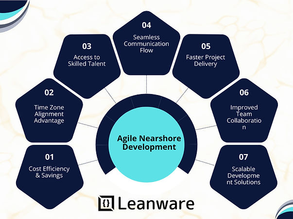 Agile Nearshore Development
