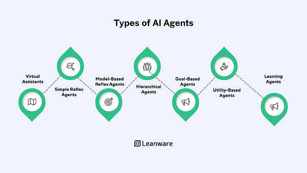 AI Agent Examples: Real-World Use Cases and Types