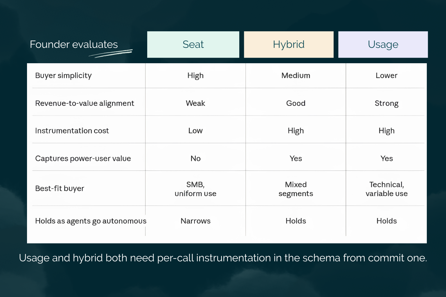 AI Pricing Models Decoded: Usage-Based vs. Seat-Based Pricing for AI Features